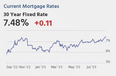 interest rates for 2023 august