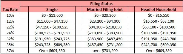 2024 tax brackets